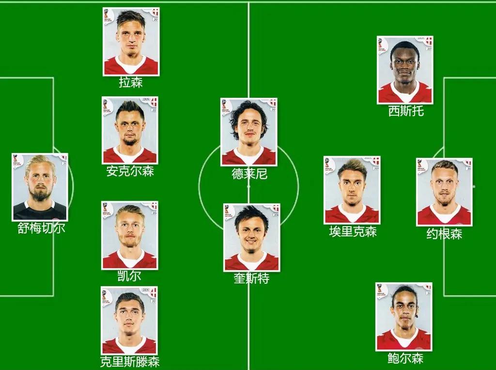 雷火电竞网址-丹麦表现出色，领衔小组第一