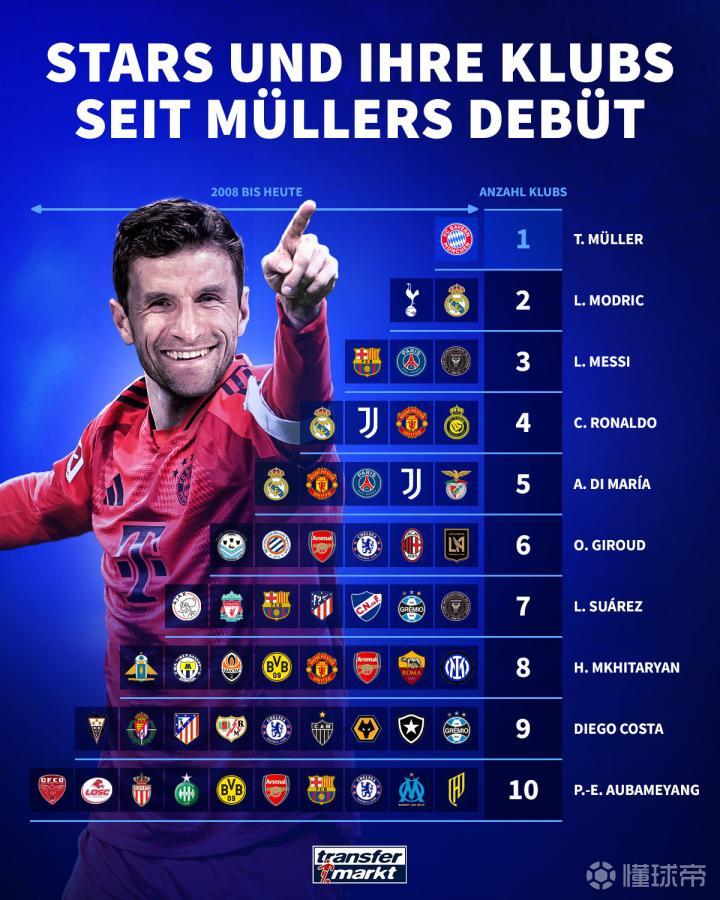 雷火电竞-拜仁慕尼黑主帅屡屡轮换阵容，维持球队战斗力的简单介绍