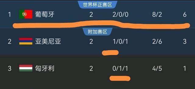 包含精英闯关，欧洲足球联赛悬念不断的词条
