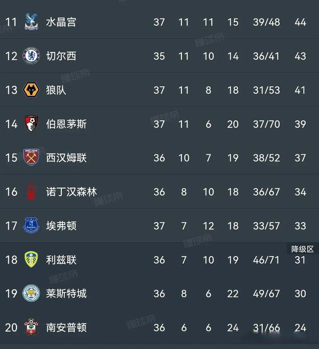 雷火电竞主播-利物浦遭遇绝平，积分榜领先锐减